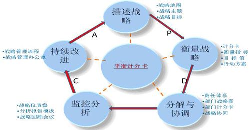 平衡计分卡与六西格玛在教育咨询与管理中的整合应用